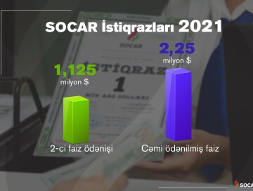 Названа дата очередной купонной выплаты по облигациям SOCAR