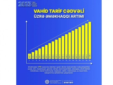 Утверждена и новая Единая тарифная таблица оплаты труда в связи с повышением минимальной заработной платы (Фото)